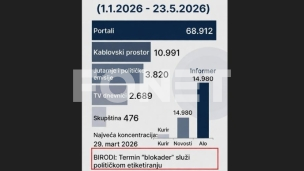 Zloupotreba reči "blokader"